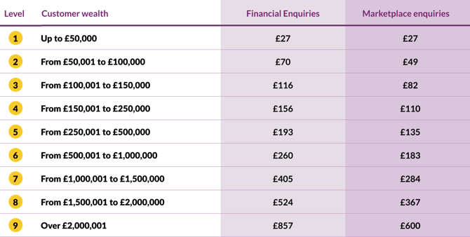 1- Financial advice enquiries-png