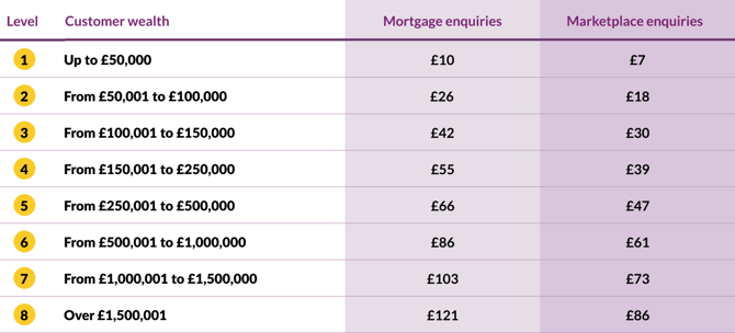 2- Mortgage advice enquiries-png