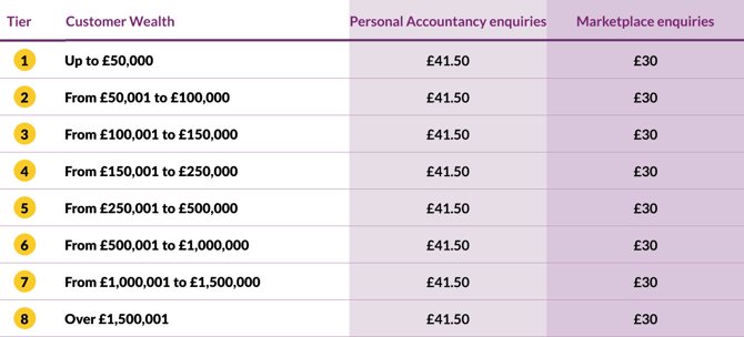 4- Personal Accoutancy Enquiries-png