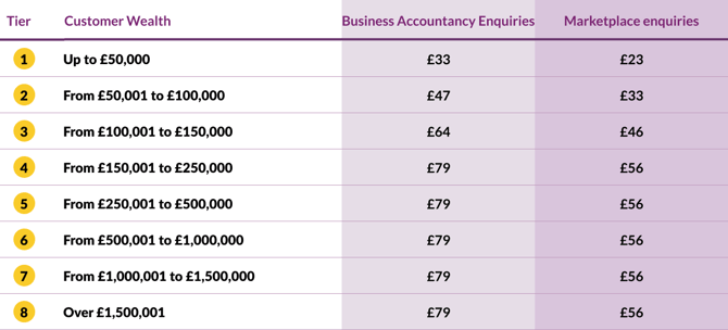 5- Business Accoutancy Enquiries-png