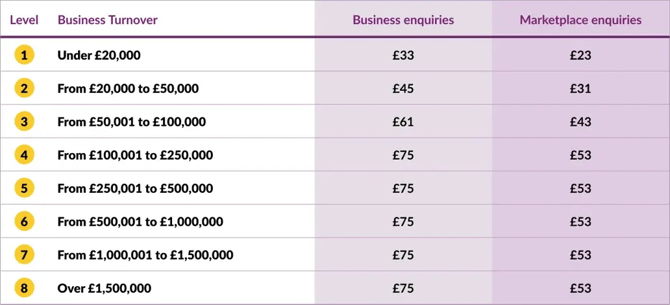 Accountant Business Lead Prices Including Marketplace-2