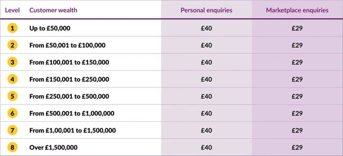 Accountant Personal Lead Prices Including Marketplace-2