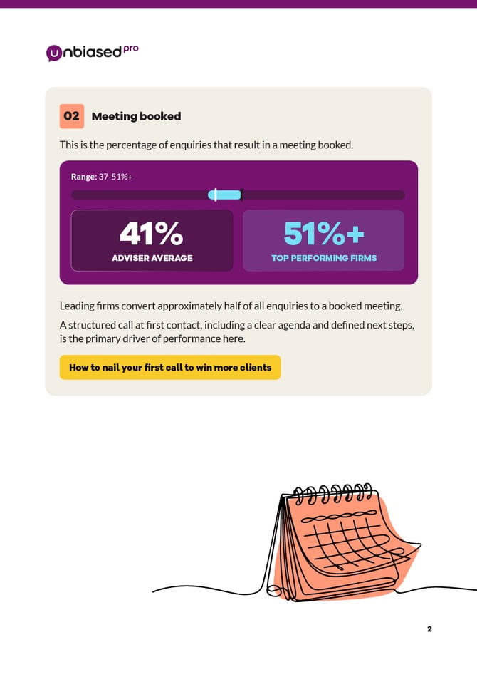 Benchmarking 2