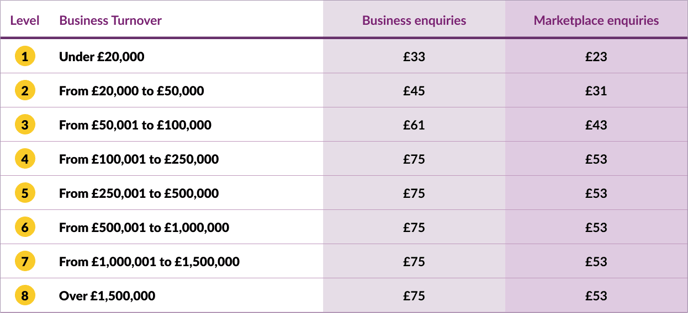 Accountant Business Lead Prices Including Marketplace-2