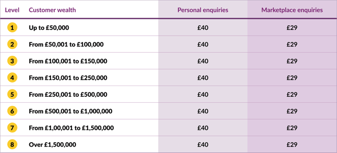 Accountant Personal Lead Prices Including Marketplace-2